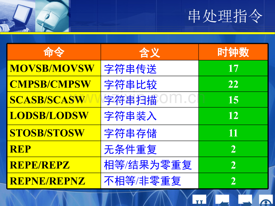 微机原理讲.ppt_第2页