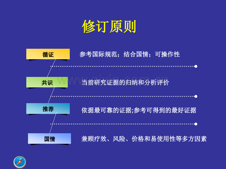 2014中国急性缺血性脑卒中诊治指南.ppt_第3页