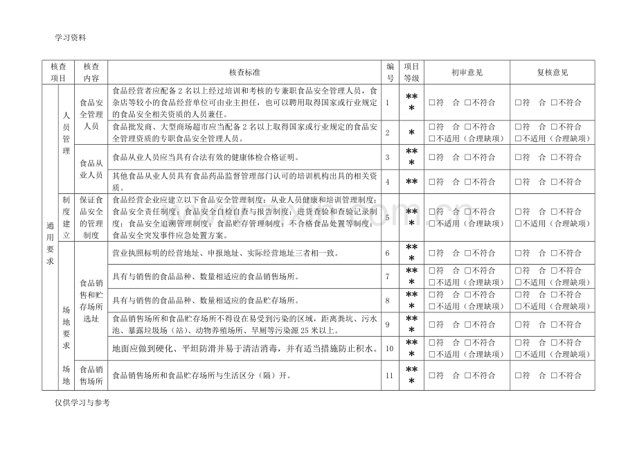 食品经营许可(食品销售)现场核查表教学提纲.doc_第3页