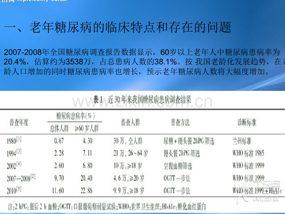 老年糖尿病诊疗措施专家共识.ppt_第3页