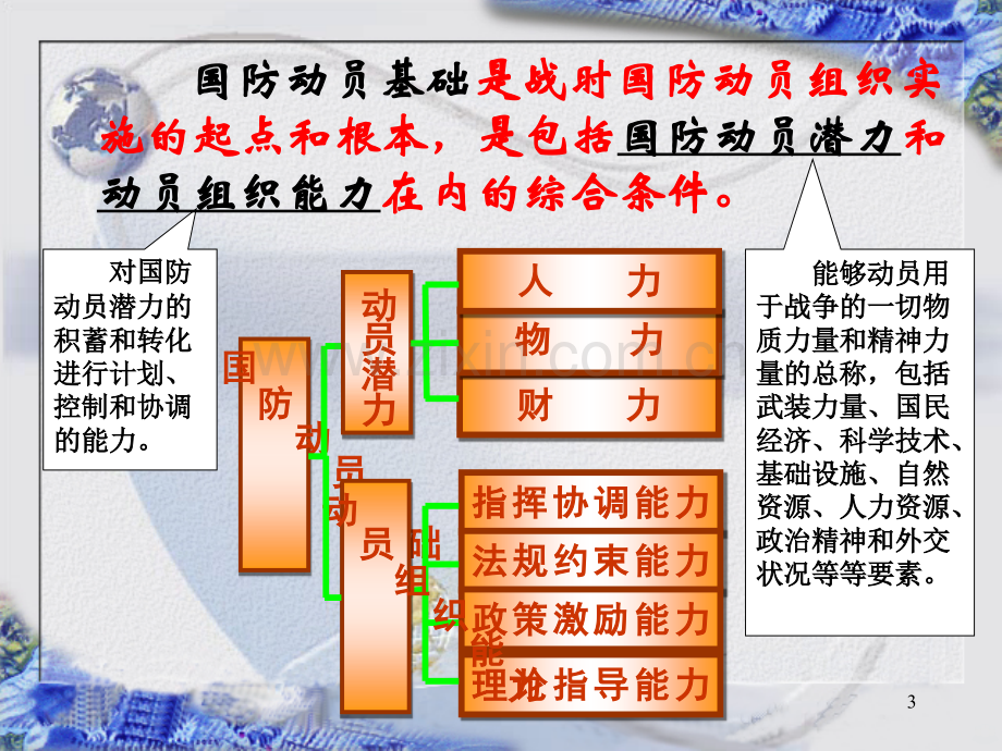 建设信息化的国防动员基础.ppt_第3页