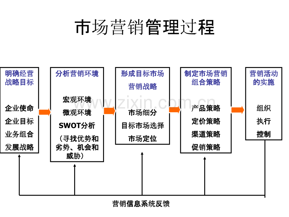 第六讲目标市场营销战略.ppt_第2页