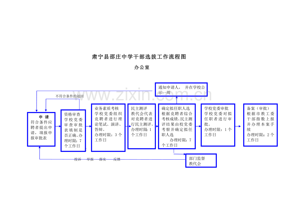 肃宁县邵庄中学教师录用工作流程图.doc_第3页