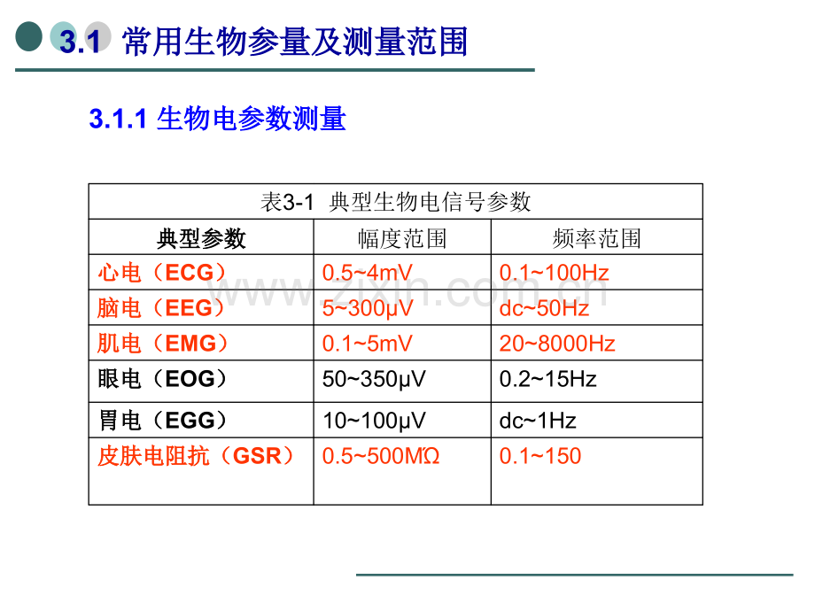 生物医学仪器(第三章)---副本.ppt_第2页