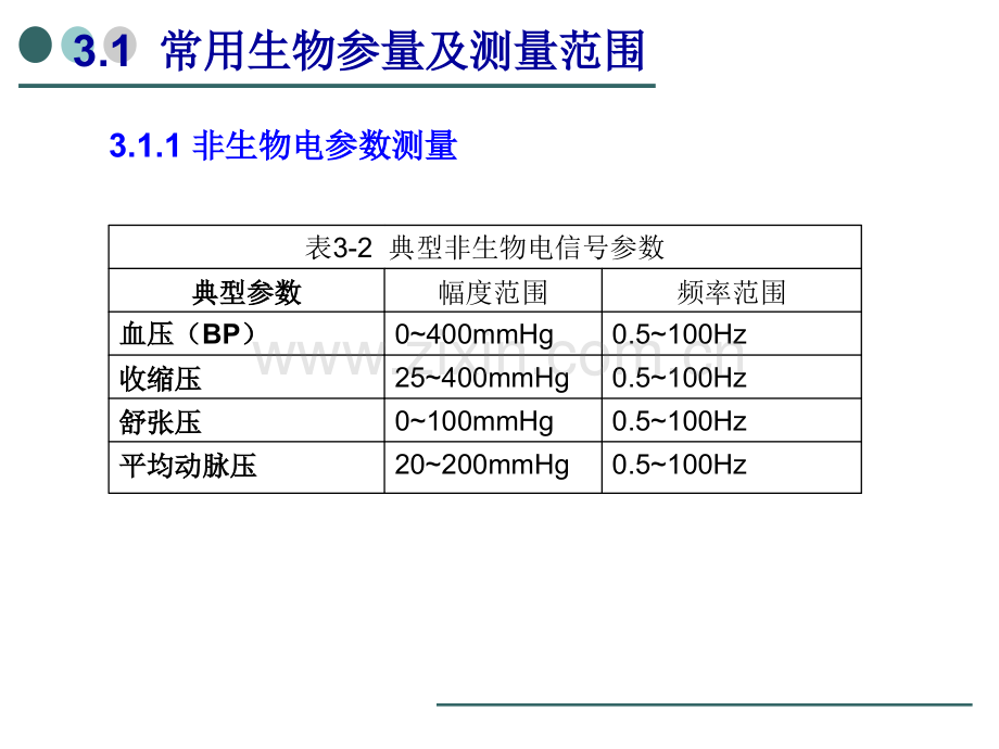 生物医学仪器(第三章)---副本.ppt_第3页