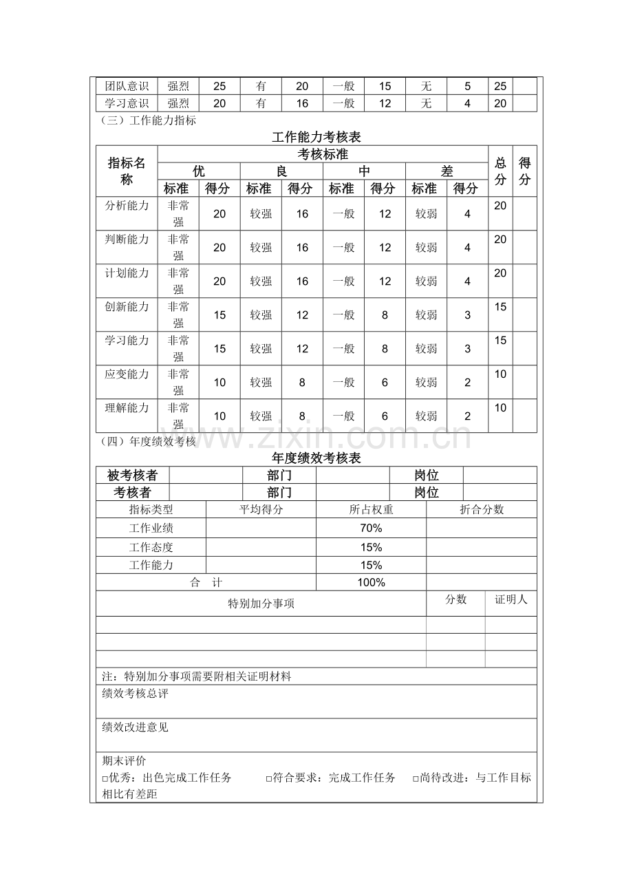 研发人员绩效考核奖励办法模板.doc_第2页