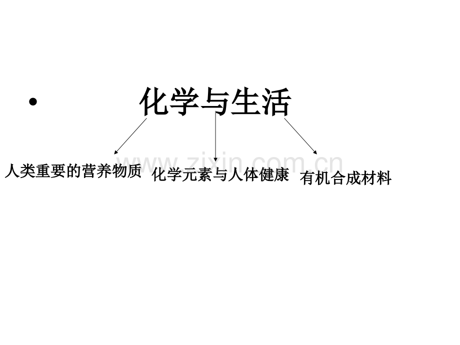 九年级化学化学与生活.ppt_第3页