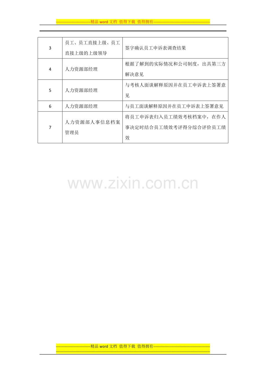 员工绩效考核结果申诉流程-模板.doc_第2页