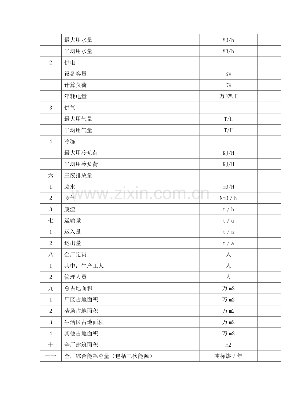 建设项目可行性研究报告应包含的内容.doc_第2页