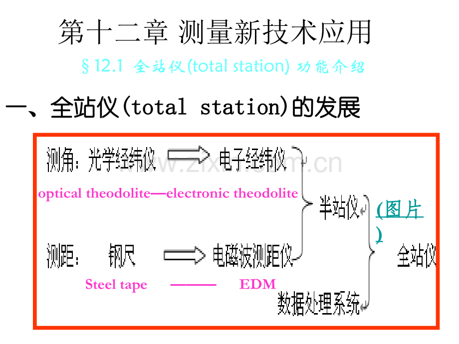 测量学课件全站仪和GS.ppt_第1页