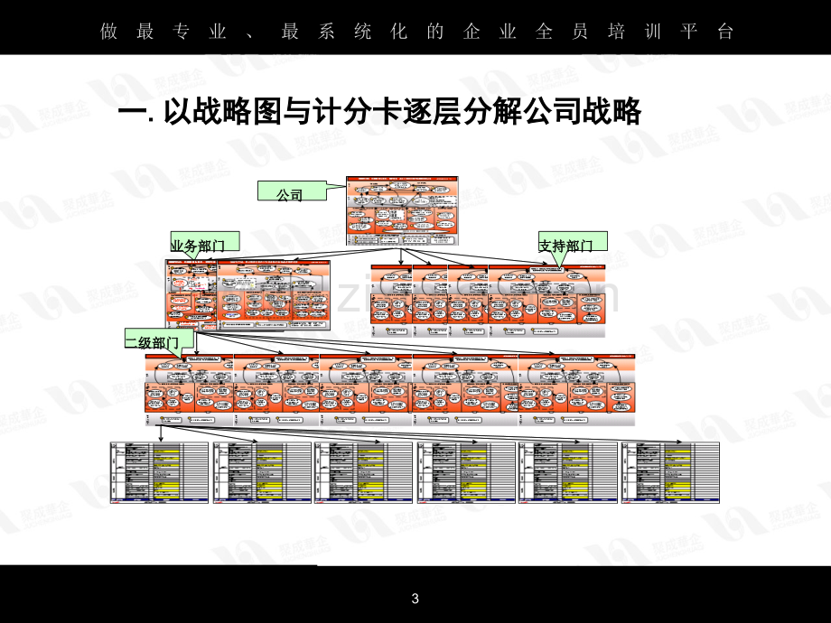 运用BSC成功分解企业战略.ppt_第3页