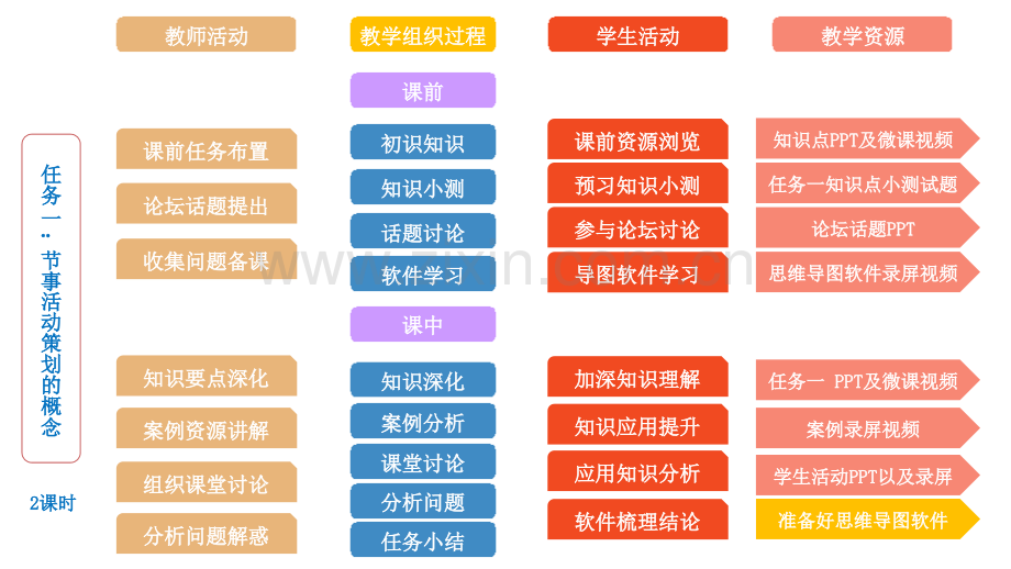 教学过程.pptx_第2页