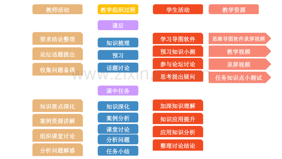 教学过程.pptx_第3页