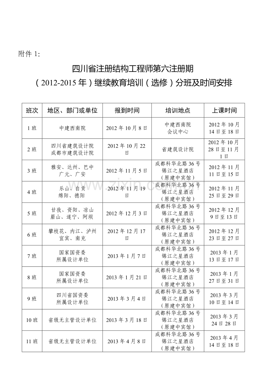 四川省注册结构工程师第六注册期(2012-2015年)继续教育培训(选修)分班及时间安排.doc_第1页