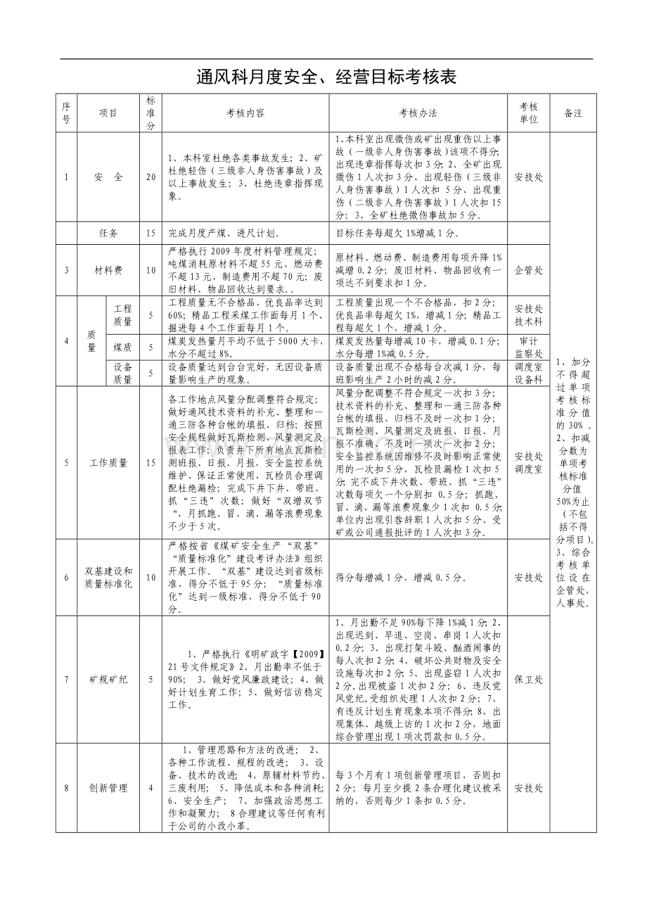 通风科月度目标考核表.doc_第3页