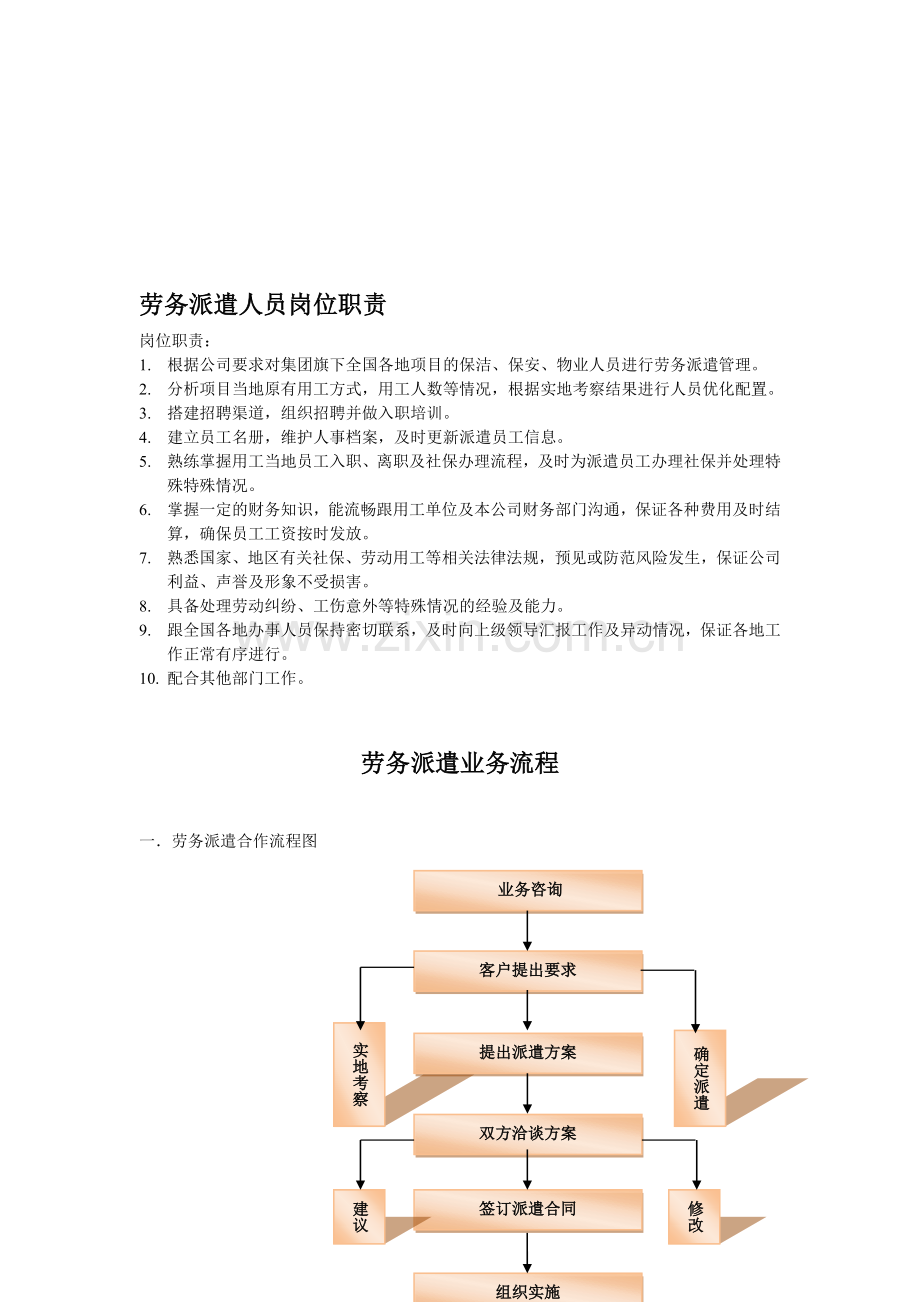 劳务派遣岗位职责及工作流程.doc_第1页