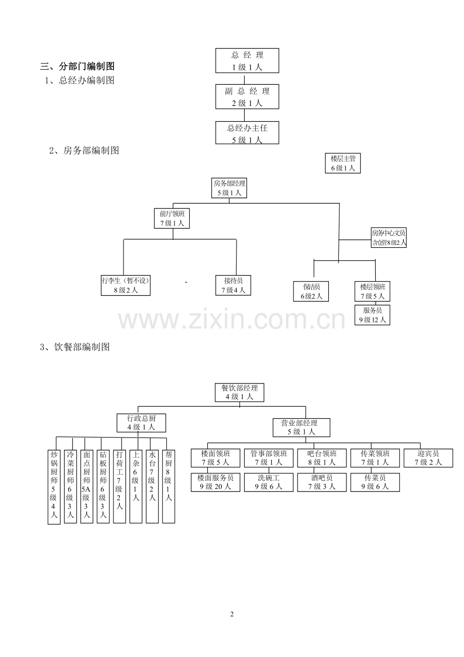 酒店制度汇编.doc_第2页