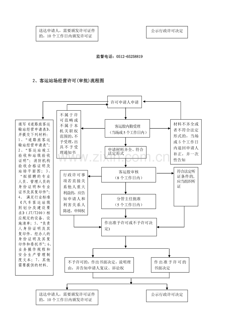 171-道路运输站(场)经营许可流程图.doc_第2页