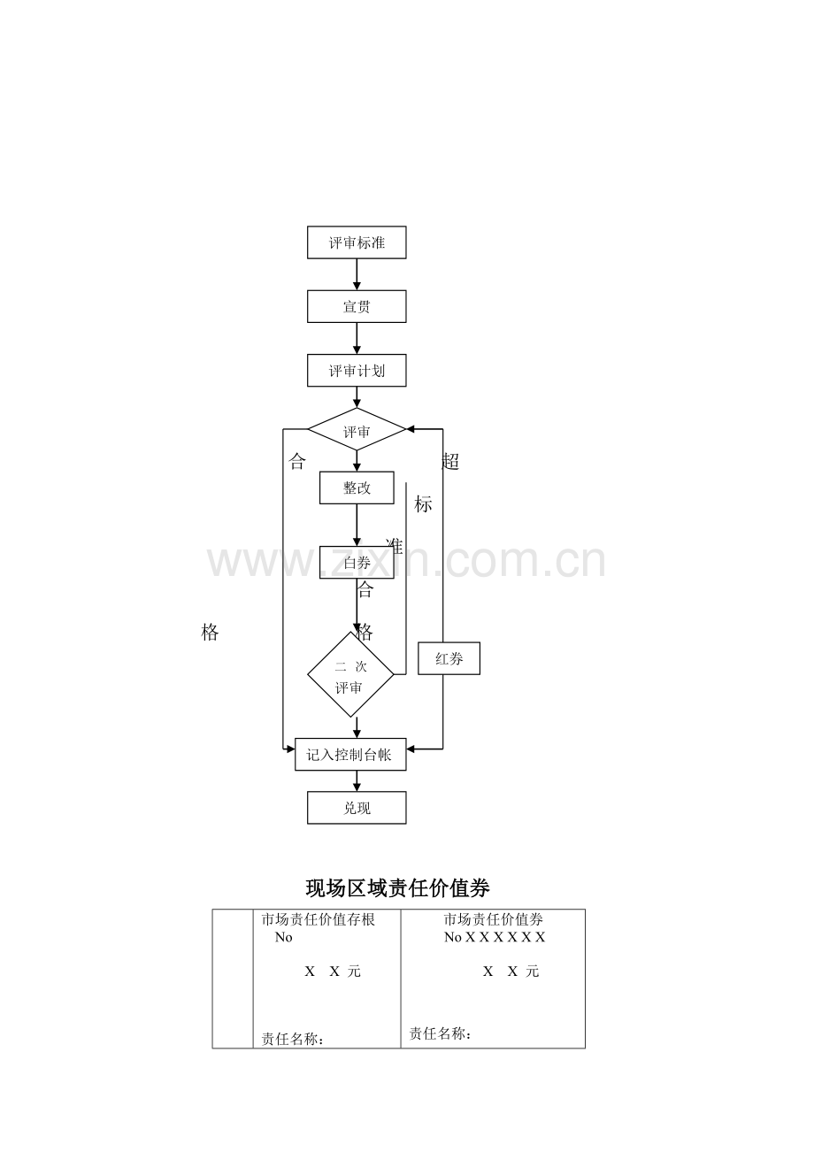 某知名品牌冰箱现场区域管理考核手册.doc_第2页