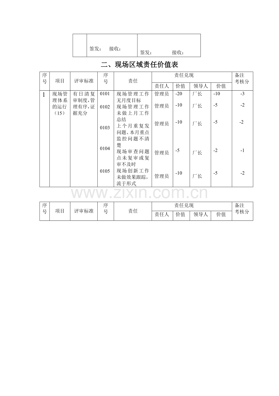 某知名品牌冰箱现场区域管理考核手册.doc_第3页