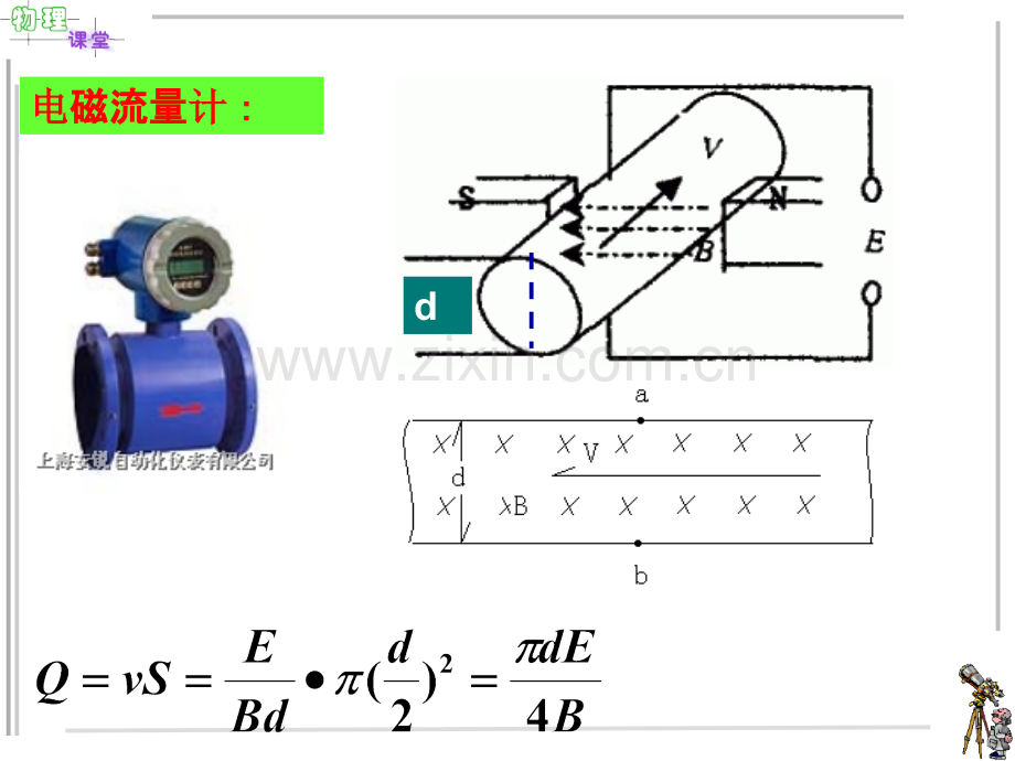 电磁感应现象应用.ppt_第2页