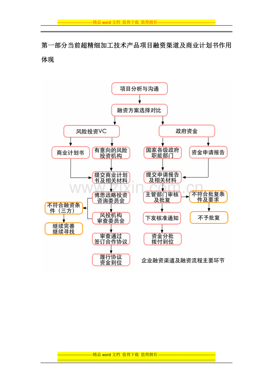 如何编制超精细加工技术产品项目商业计划书(包括可行性研究报告-融资方案-2013年资金申请报告)及融资指导.docx_第3页