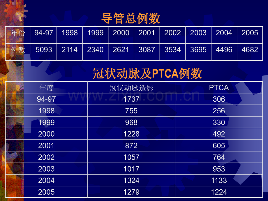 冠状动脉造影及分析.ppt_第2页