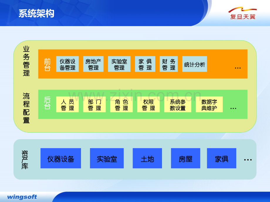 资产管理平台介绍.ppt_第2页