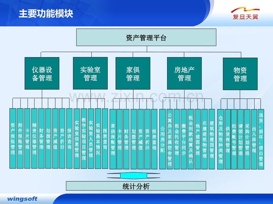 资产管理平台介绍.ppt_第3页