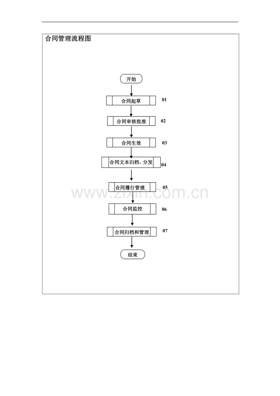 公司合同管理流程1.doc_第2页