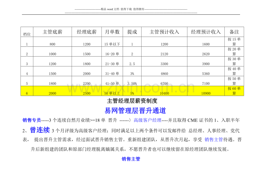 管理层薪资、晋升制度.doc_第1页