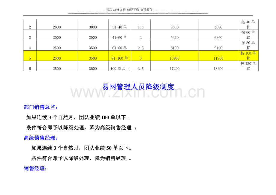 管理层薪资、晋升制度.doc_第3页