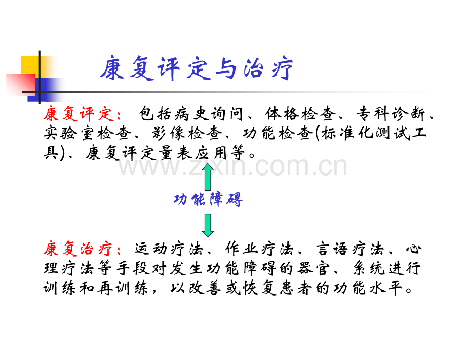 《康复医学概述》第三章功能障碍[].ppt_第3页