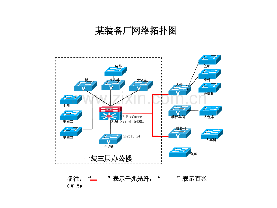 网络拓扑图素材及其实例.ppt_第3页