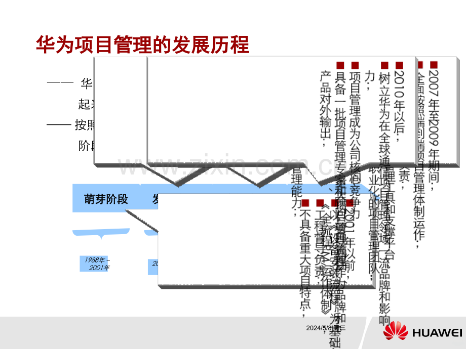 华为IPD项目管理“六步一法”.ppt_第3页