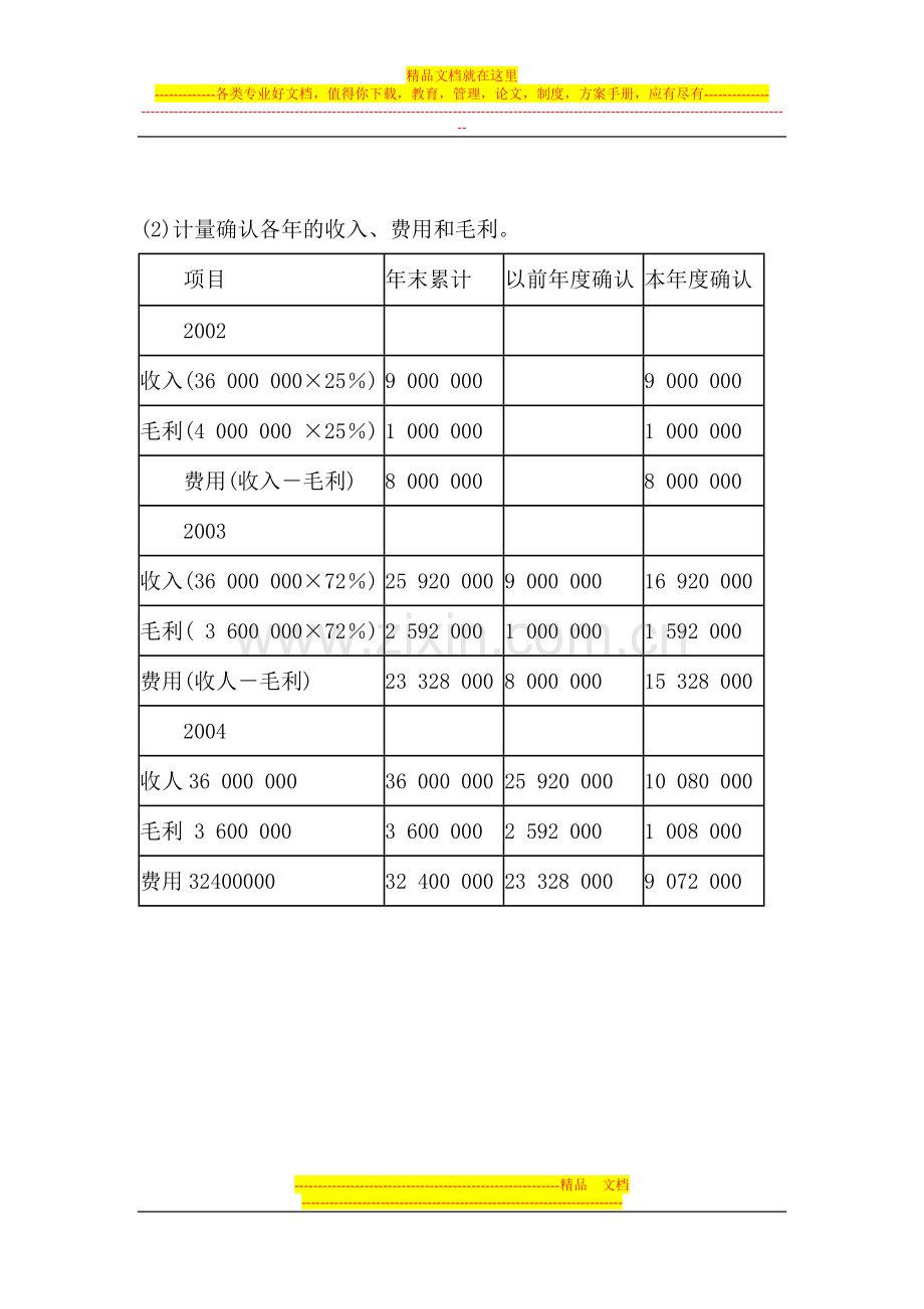 津腾建筑公司签订了一项总金额为3600万元的建造合同.doc_第2页