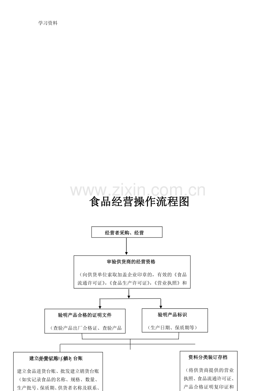 食品销售管理制度模板教案资料.doc_第2页