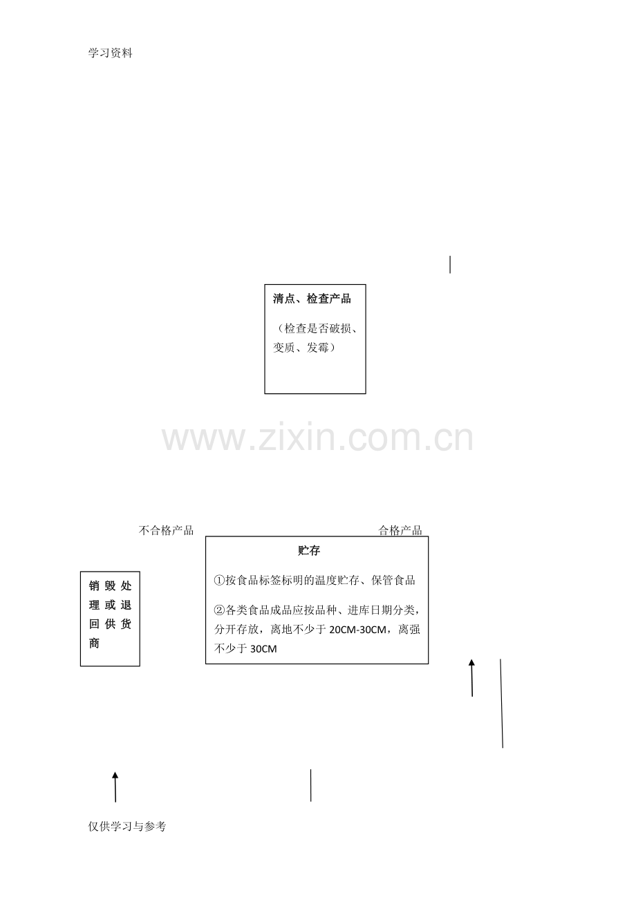 食品销售管理制度模板教案资料.doc_第3页