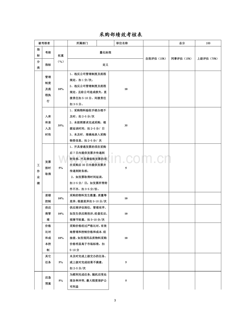 采购部考核方案.doc_第3页