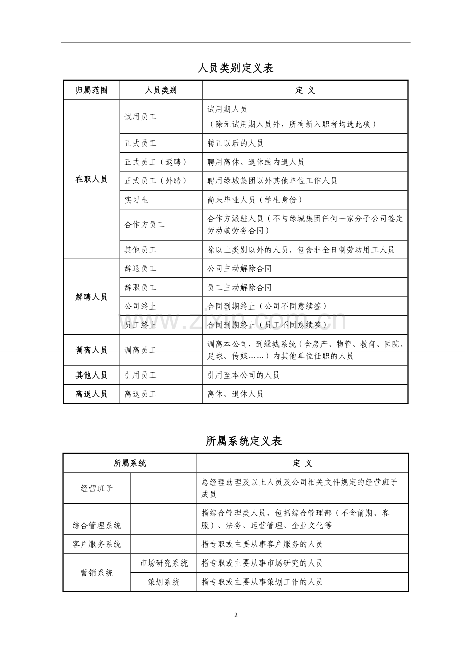 eHR系统人事信息管理操作指引.doc_第2页