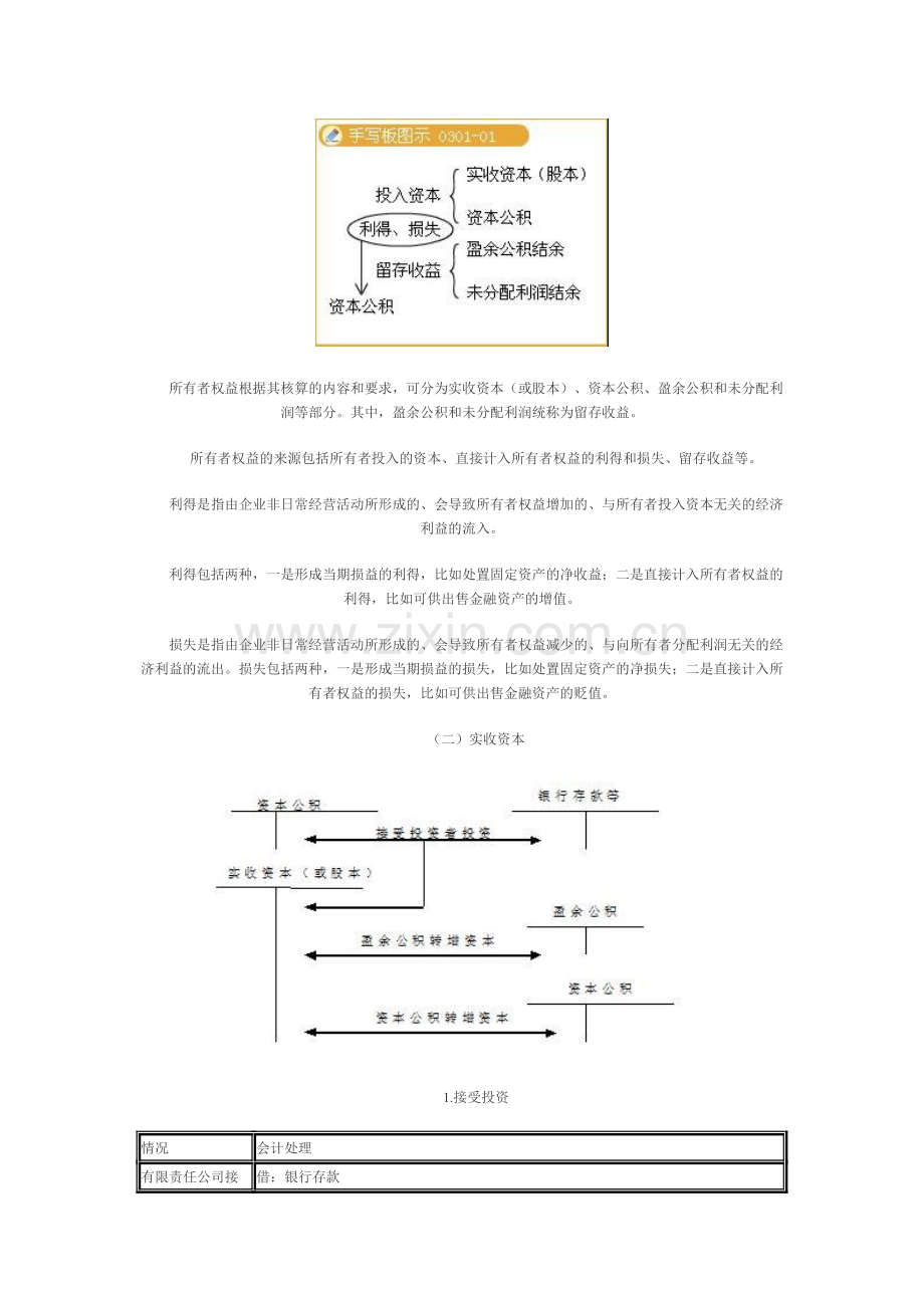 初级会计实务所有者权益知识点.doc_第2页