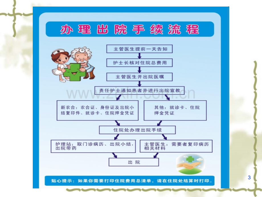 出院宣教.ppt_第3页