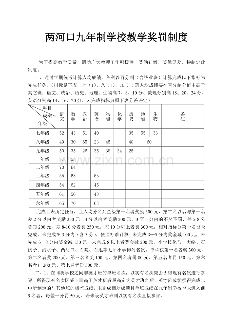 两河口九年制学校教学奖罚制度.doc_第1页