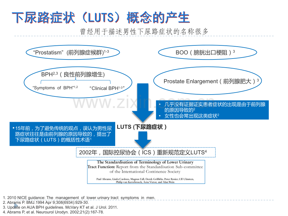 社区卫生医师协会：LUTS症状的管理计划150607.pptx_第3页