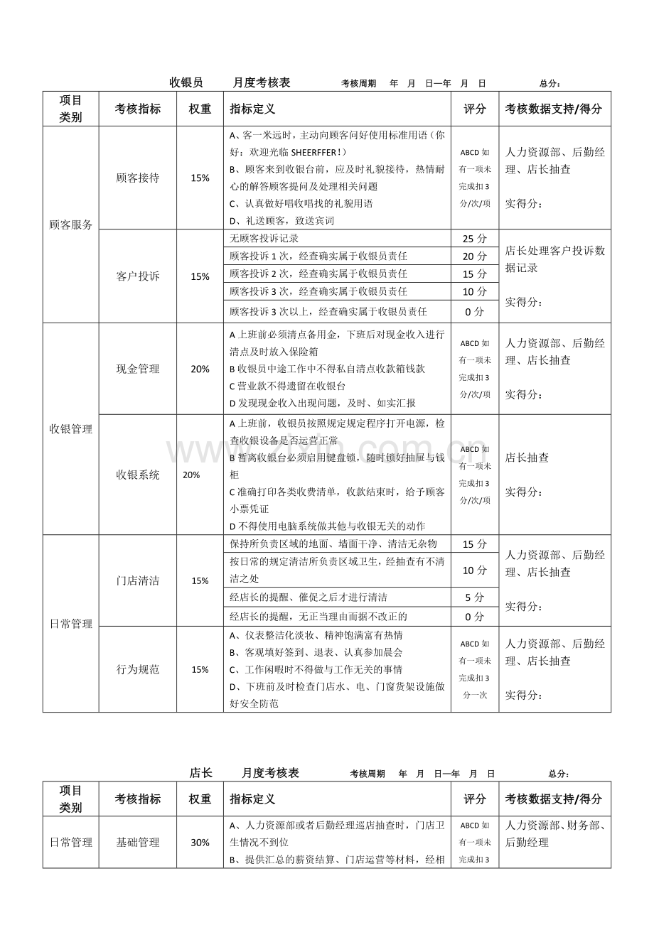 门店薪酬绩效管理制度.doc_第3页