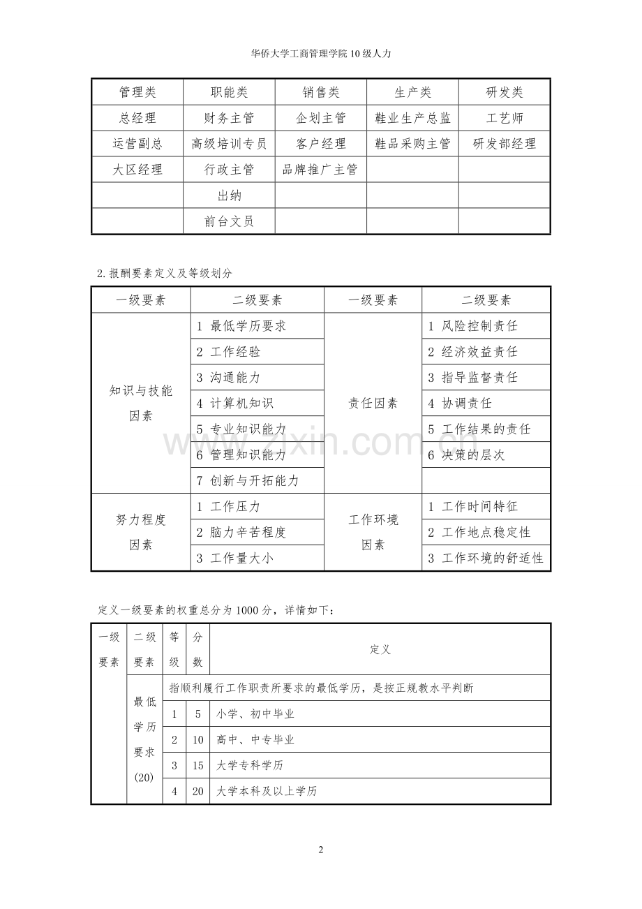 作业：用要素计点法为某公司进行薪酬体系设计.doc_第2页