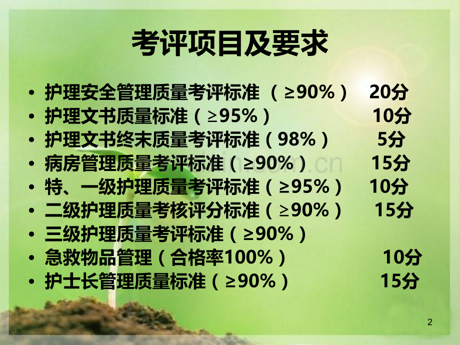 护理质量标准详解.ppt_第2页