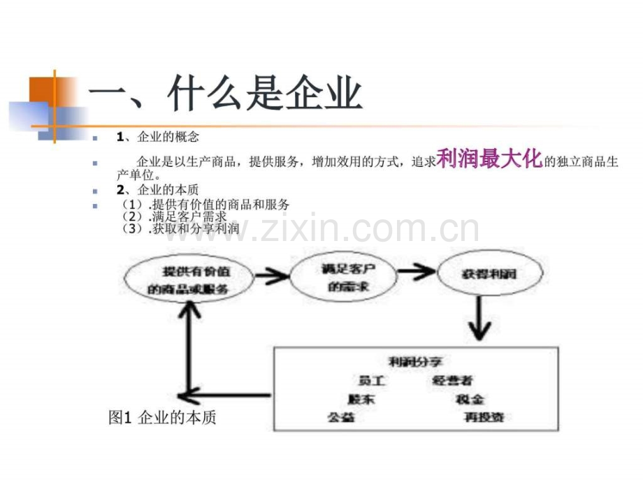 企业经营管理知识.ppt_第2页