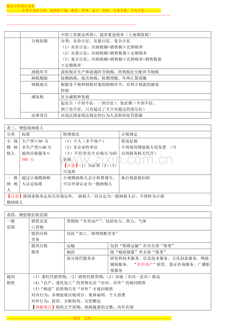 会计从业资格证冲刺串讲班第三章-税收法律制度讲义.doc_第2页