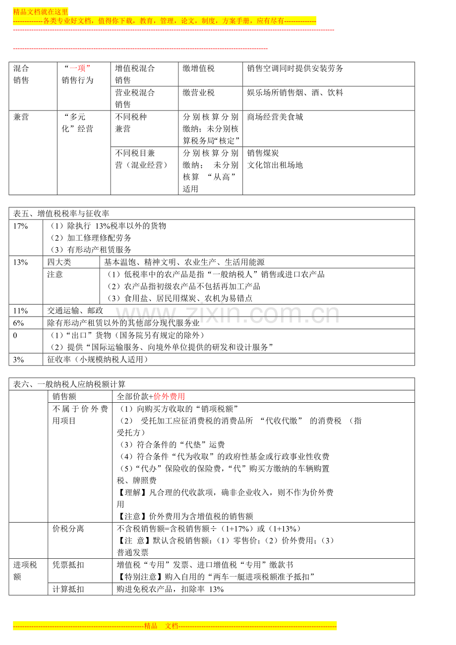 会计从业资格证冲刺串讲班第三章-税收法律制度讲义.doc_第3页